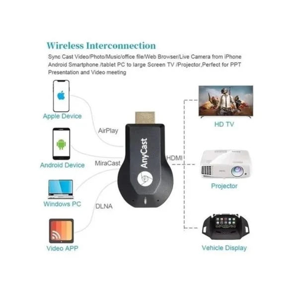 دانگل HDMI انی کست مدل M9 plus